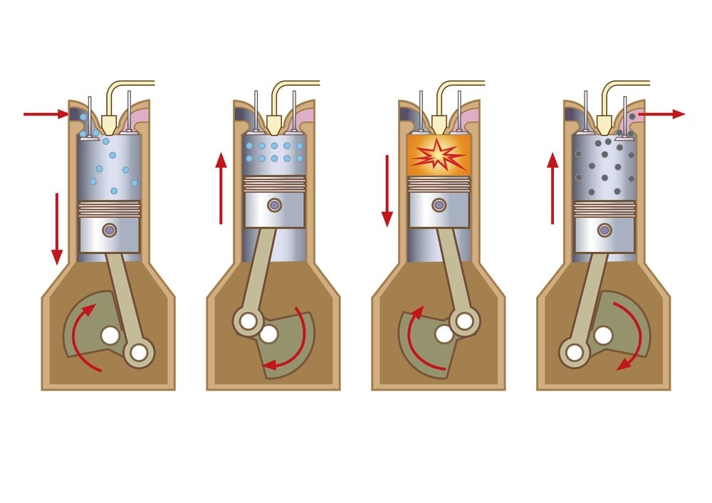 Ilustracja czterosuwu 